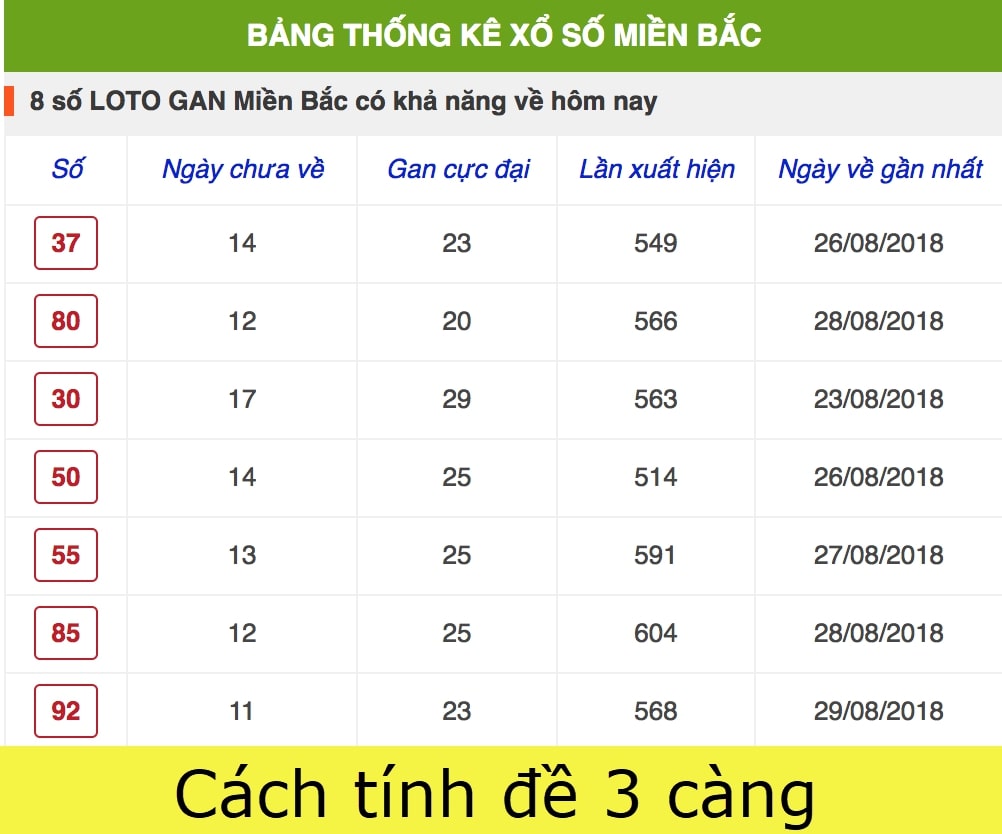 Ghép bạch thủ với ngày chẵn lẻ để tính đề 3 càng Ghép bạch thủ với ngày chẵn lẻ để tính đề 3 càng
